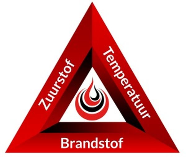 600 pixels Brandpreventie en bestrijding 2